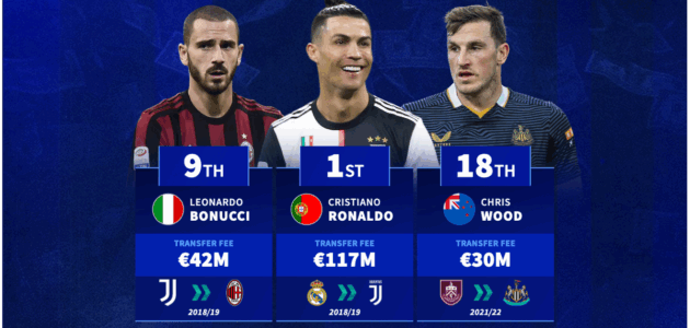 Featured image for: كريستيانو رونالدو ورفاقه: أغلى صفقات اللاعبين فوق الثلاثين عامًا في تاريخ كرة القدم