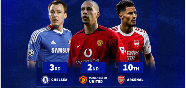 Featured image for: أرسنال والدفاع الحديدي: هل يحطم الرقم القياسي للشباك النظيفة في البريميرليج؟